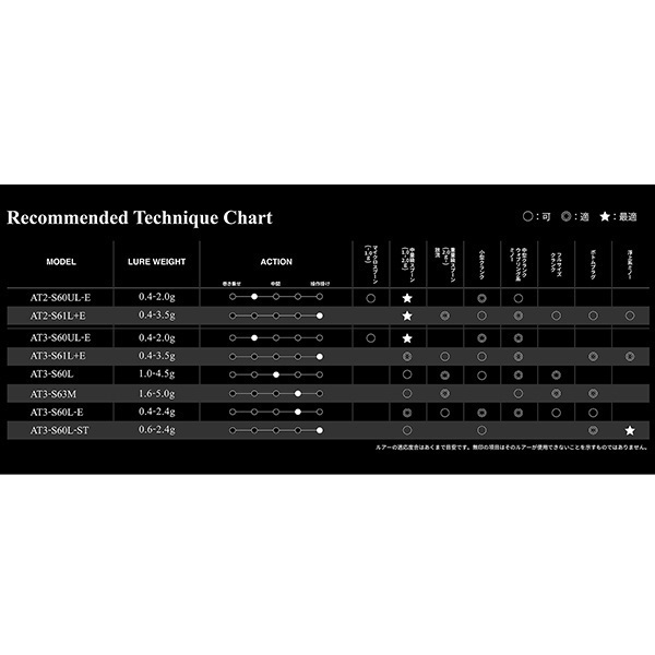 アナザーTコネクション2pcs